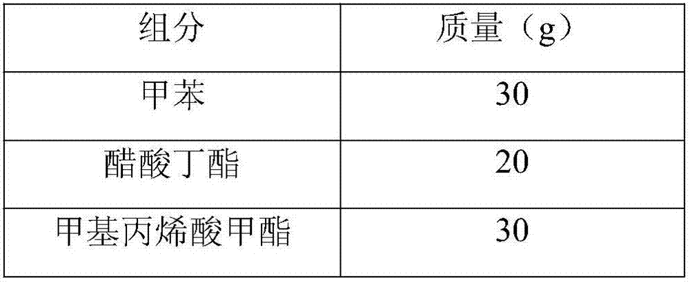 Polyester modified hydroxyl acrylic resin for automobile hub paint and synthetic method thereof