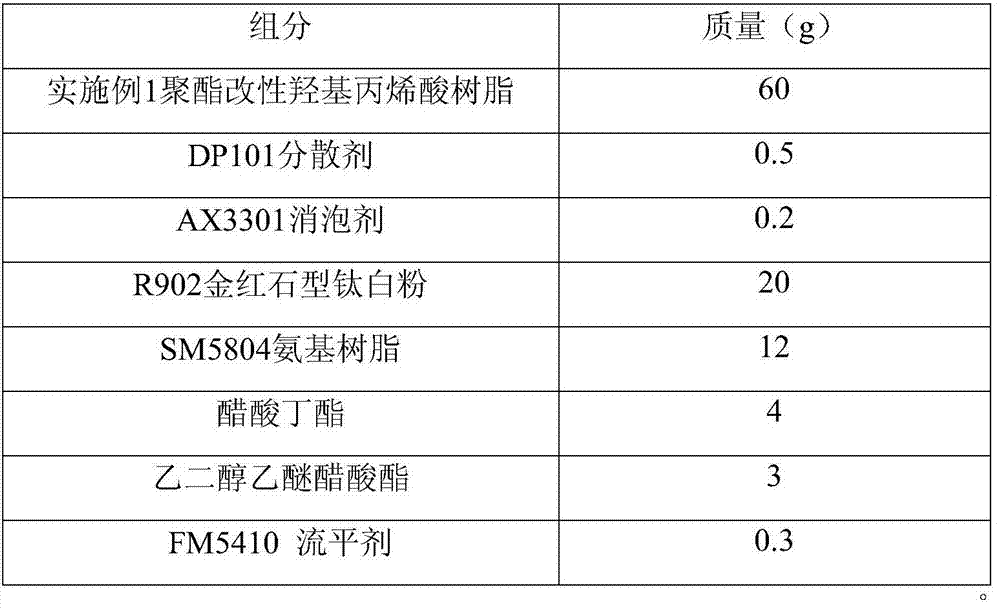 Polyester modified hydroxyl acrylic resin for automobile hub paint and synthetic method thereof