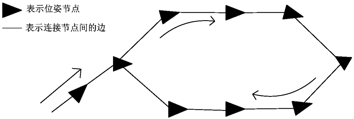 SLAM back-end trajectory optimization method based on loop detection