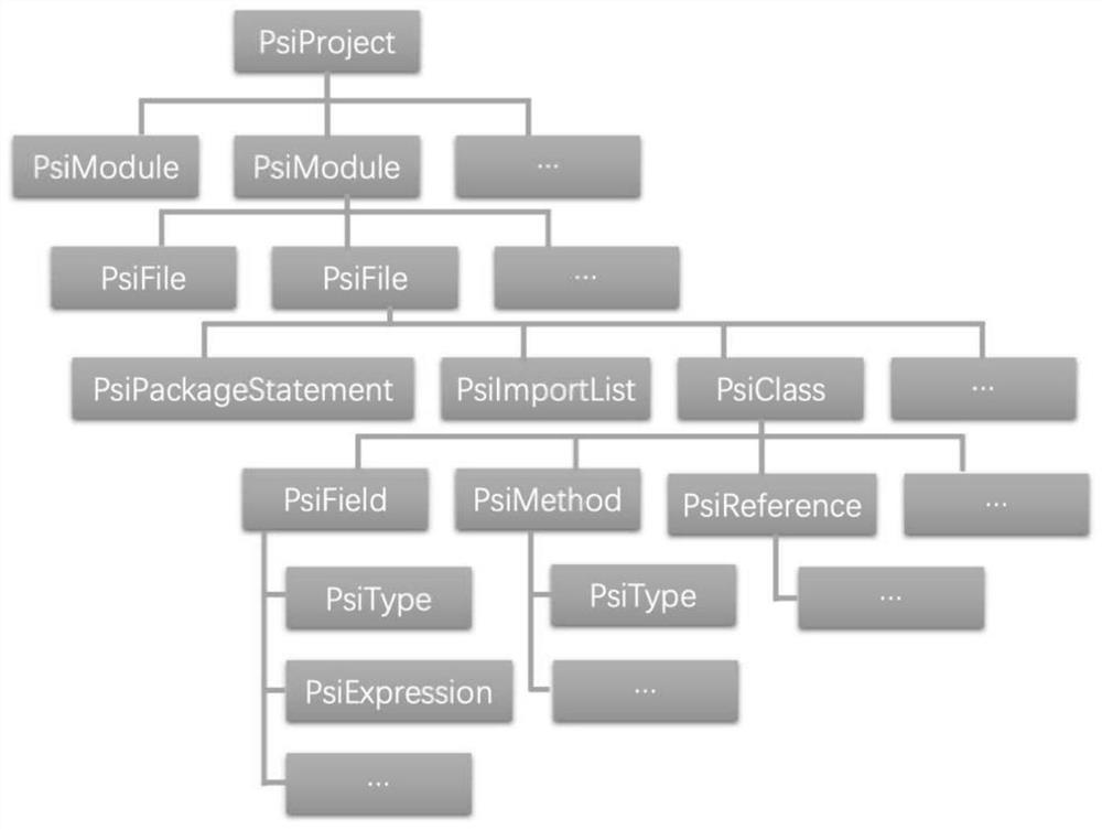 Open source community developer-oriented portrait construction method