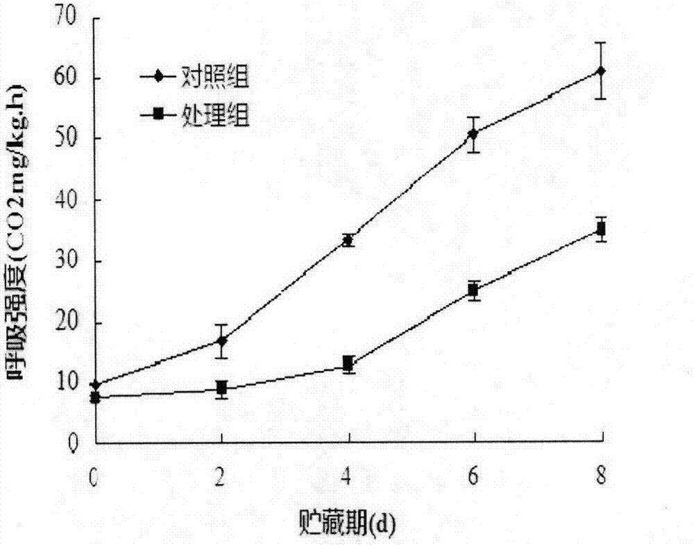 Coating preservative method for fresh-cut lotus roots