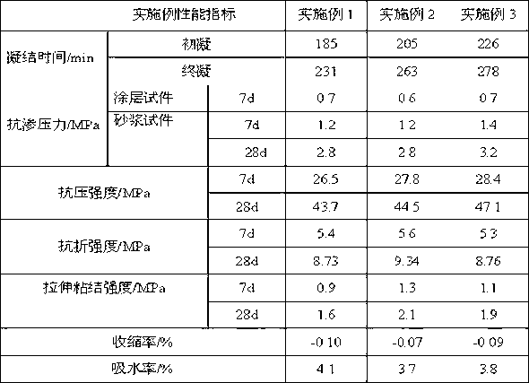 Mineral powder-doped polymer waterproof mortar and using method thereof