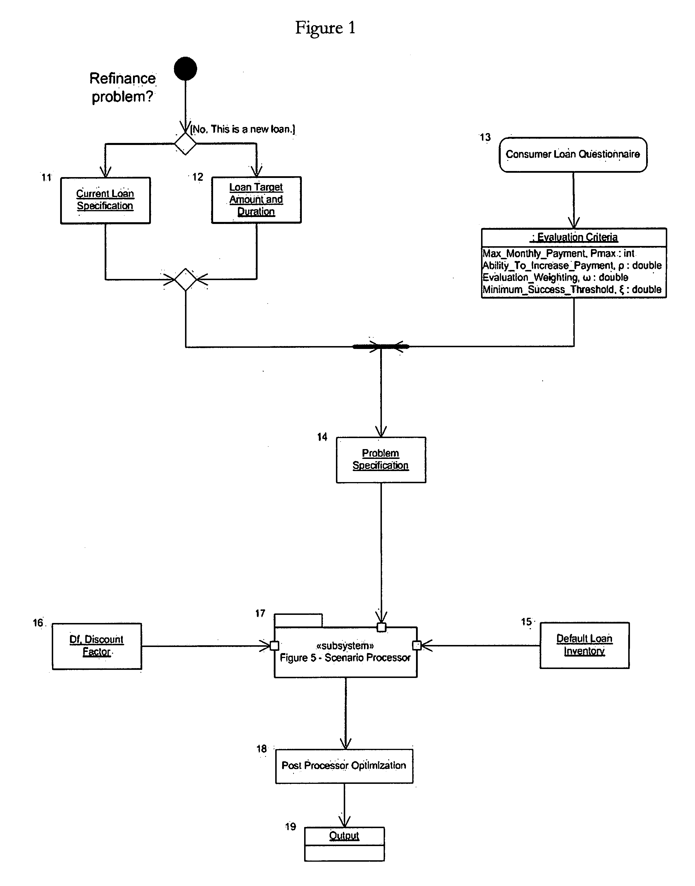 Systems and Methods for Consumer Mortgage Debt Decision Support