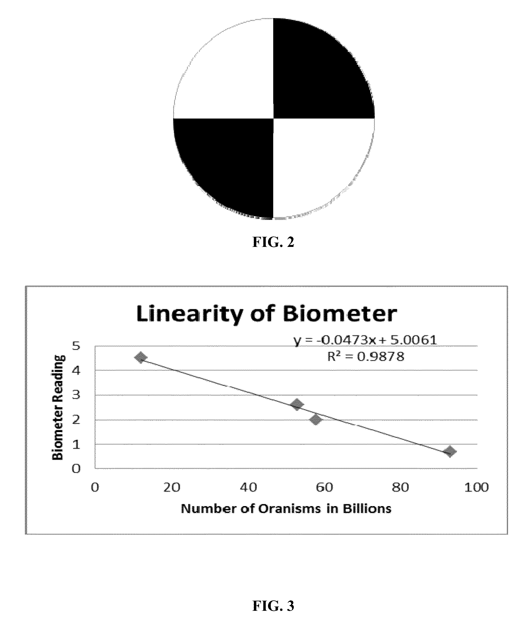 Methods and compositions for estimating soil microbial load