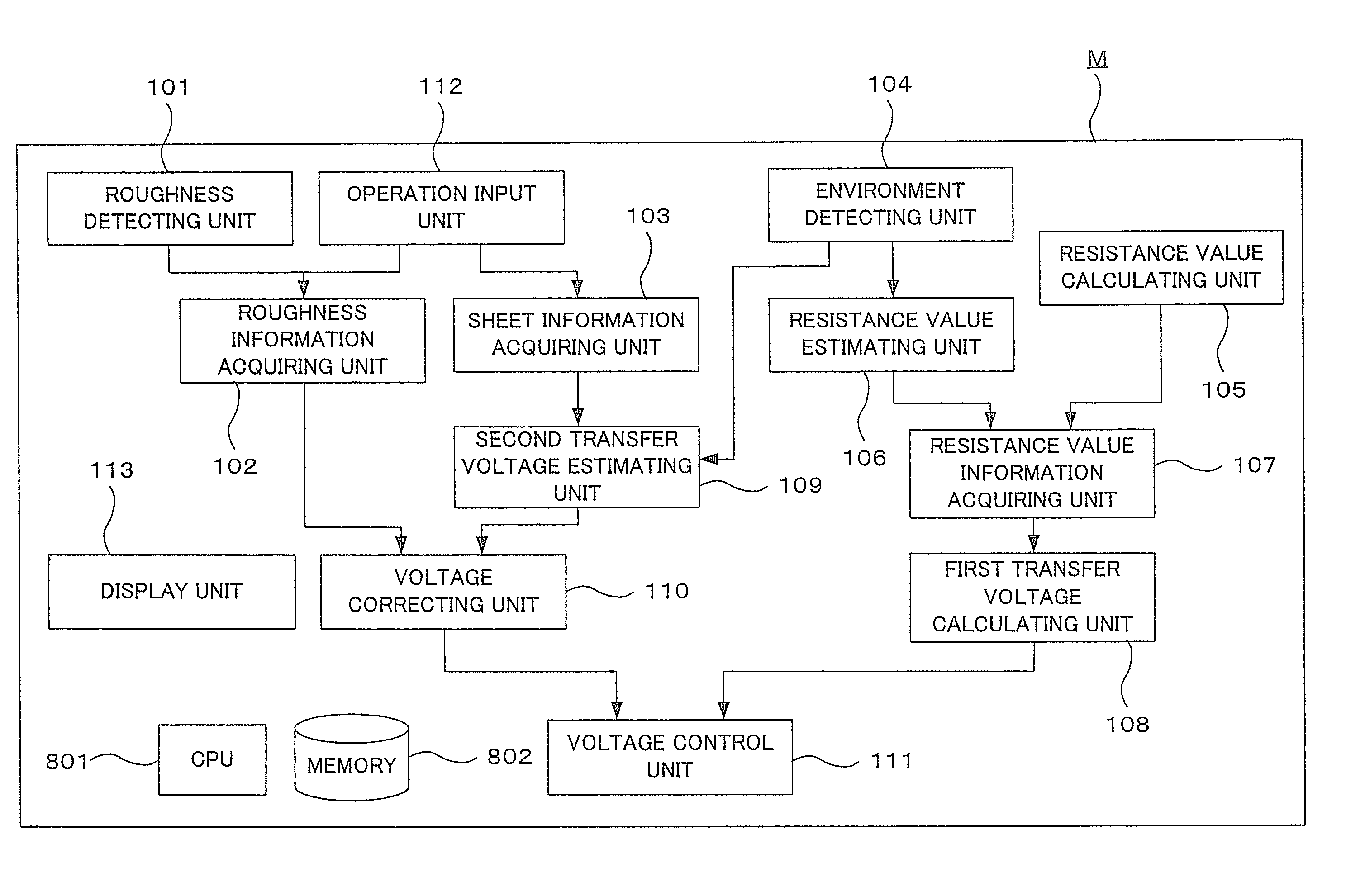 Transfer bias voltage controlling apparatus