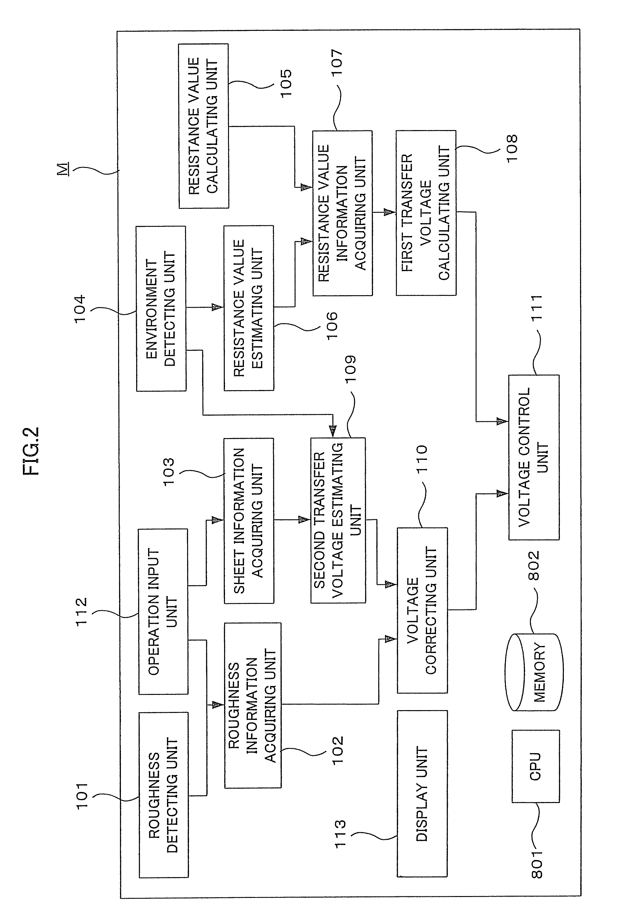 Transfer bias voltage controlling apparatus