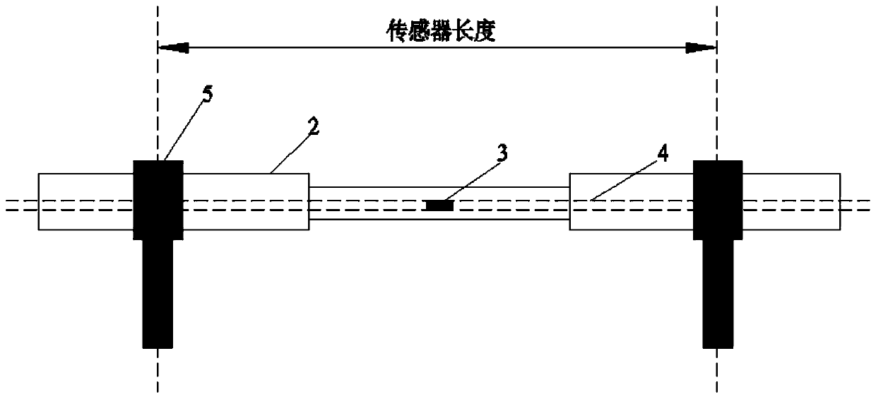 Protection device for sensor