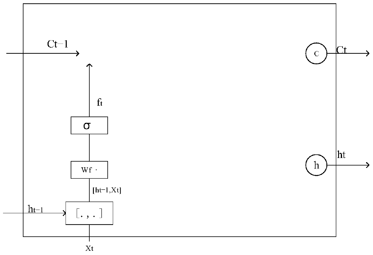 GRU neural network Mongolian-Chinese machine translation method