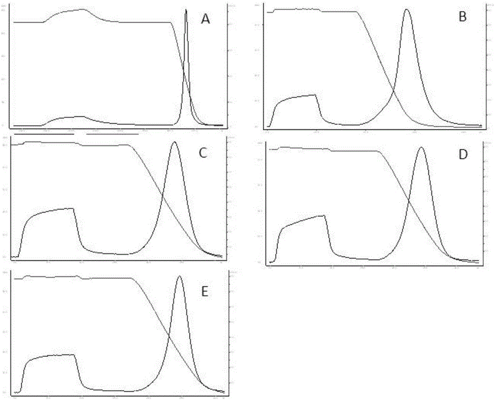 Method for isolating recombinant human nerve growth factor from mammalian cell culture