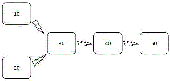 Execution function evaluating and training system for autism spectrum disorder children