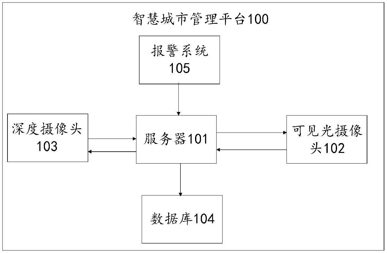 Gesture recognition method and related device