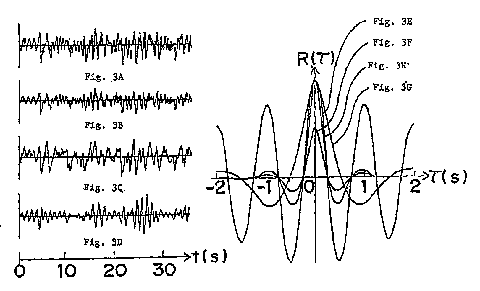 Harmonic diagnosing method for electric facility