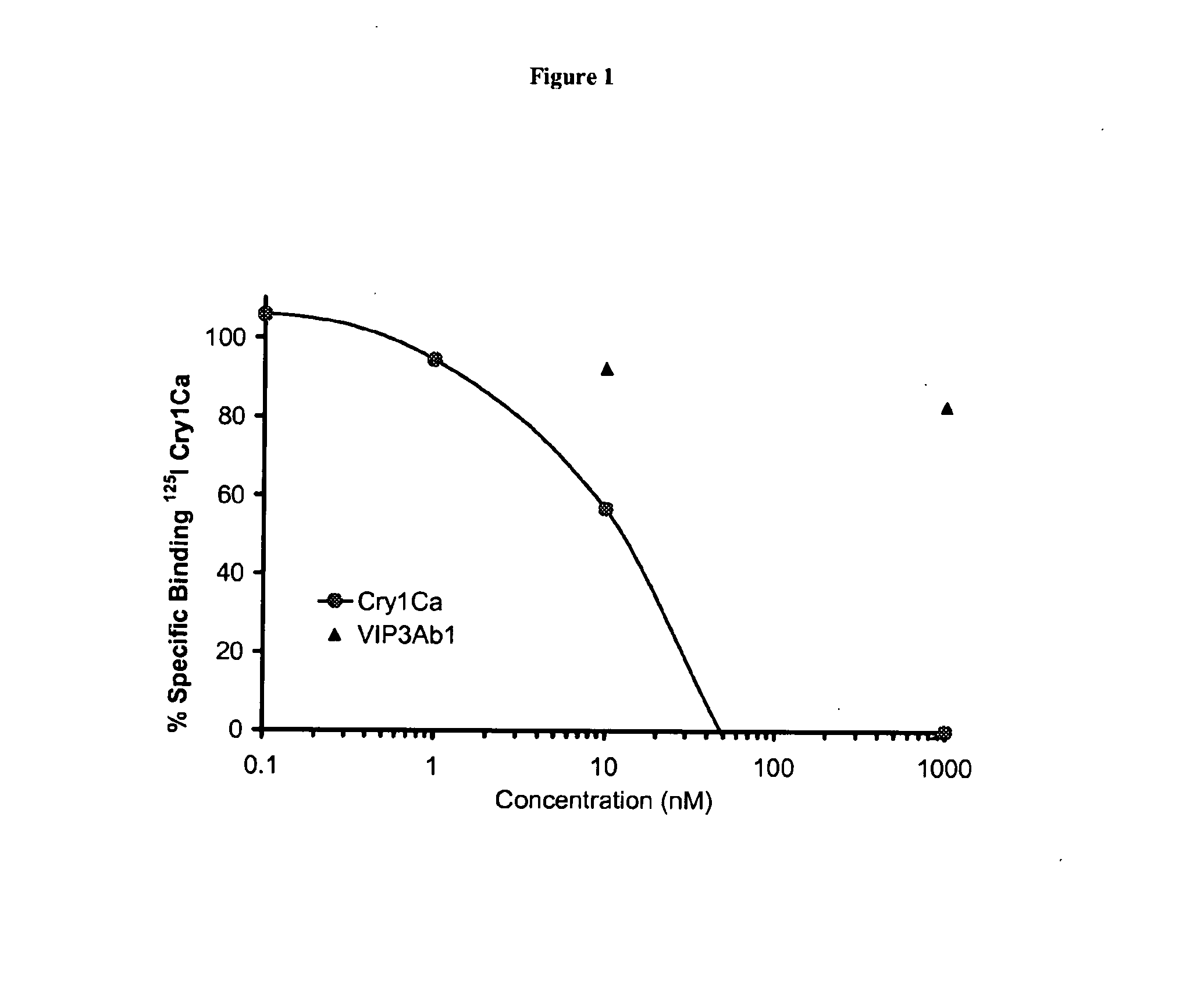 Use of vipab in combination with cry1ca for management of resistant insects