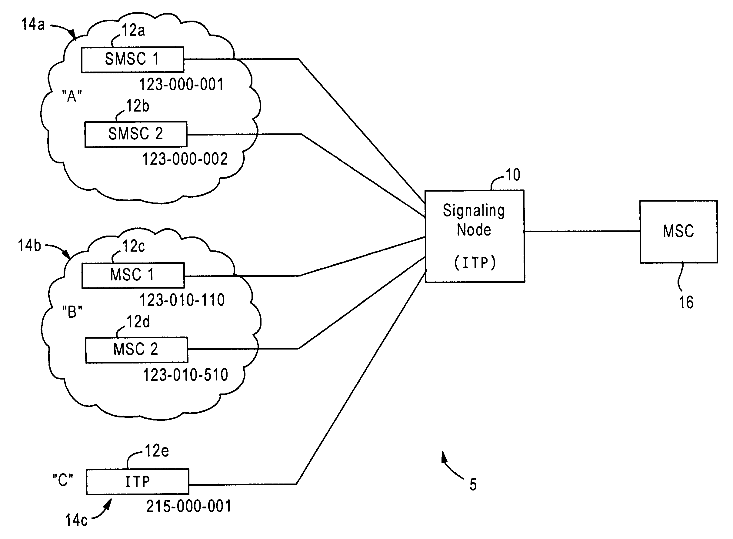 Arrangement for controlling congestion in an SS7 signaling node based on packet classification