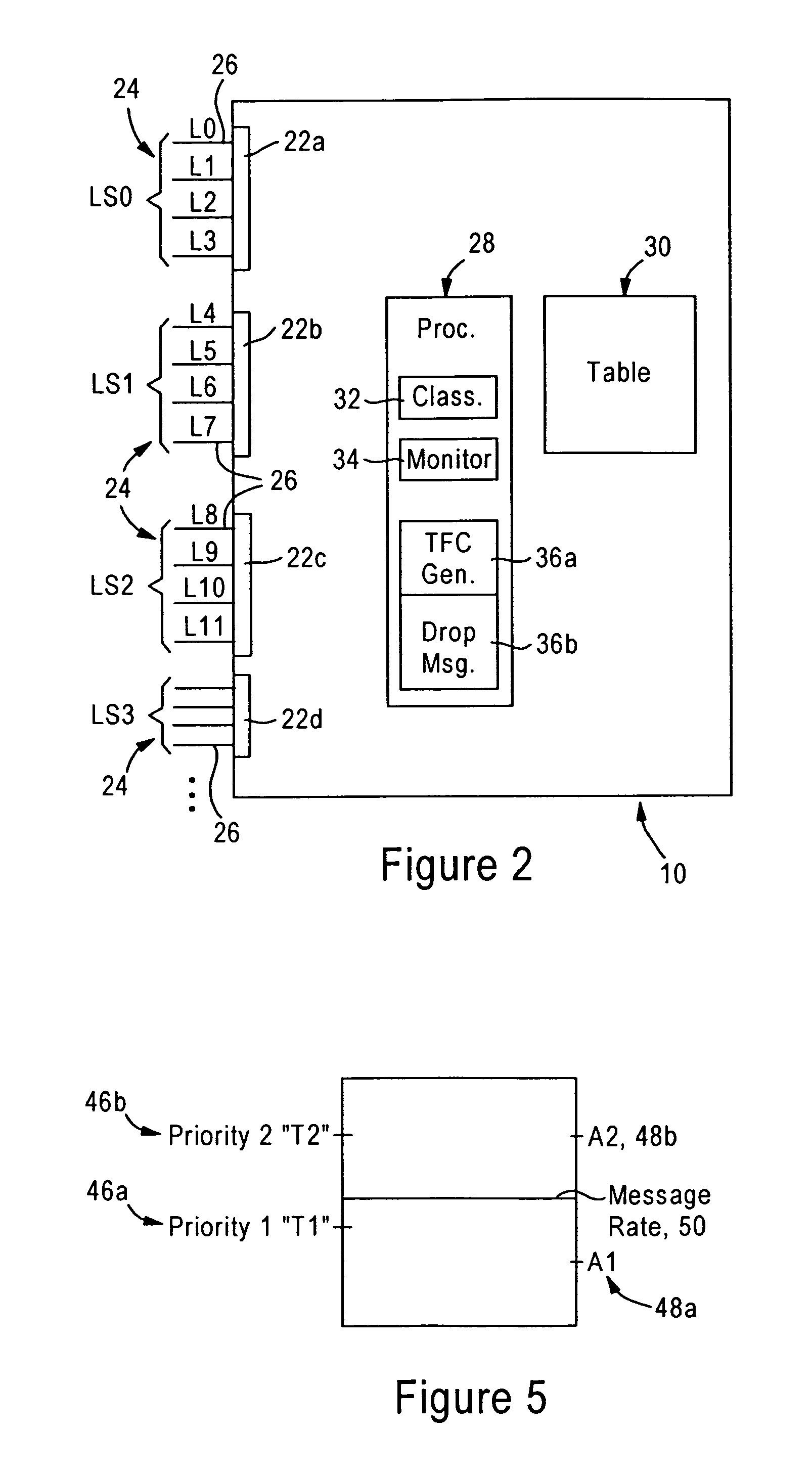 Arrangement for controlling congestion in an SS7 signaling node based on packet classification