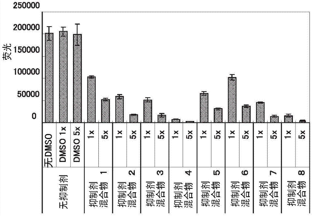 Method for inhibiting protease in biological sample containing pancreatic juice component