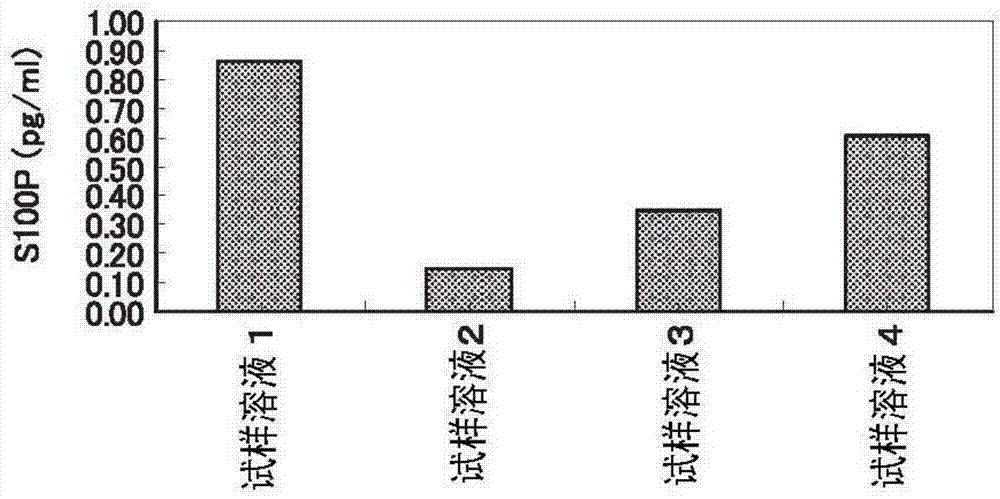 Method for inhibiting protease in biological sample containing pancreatic juice component