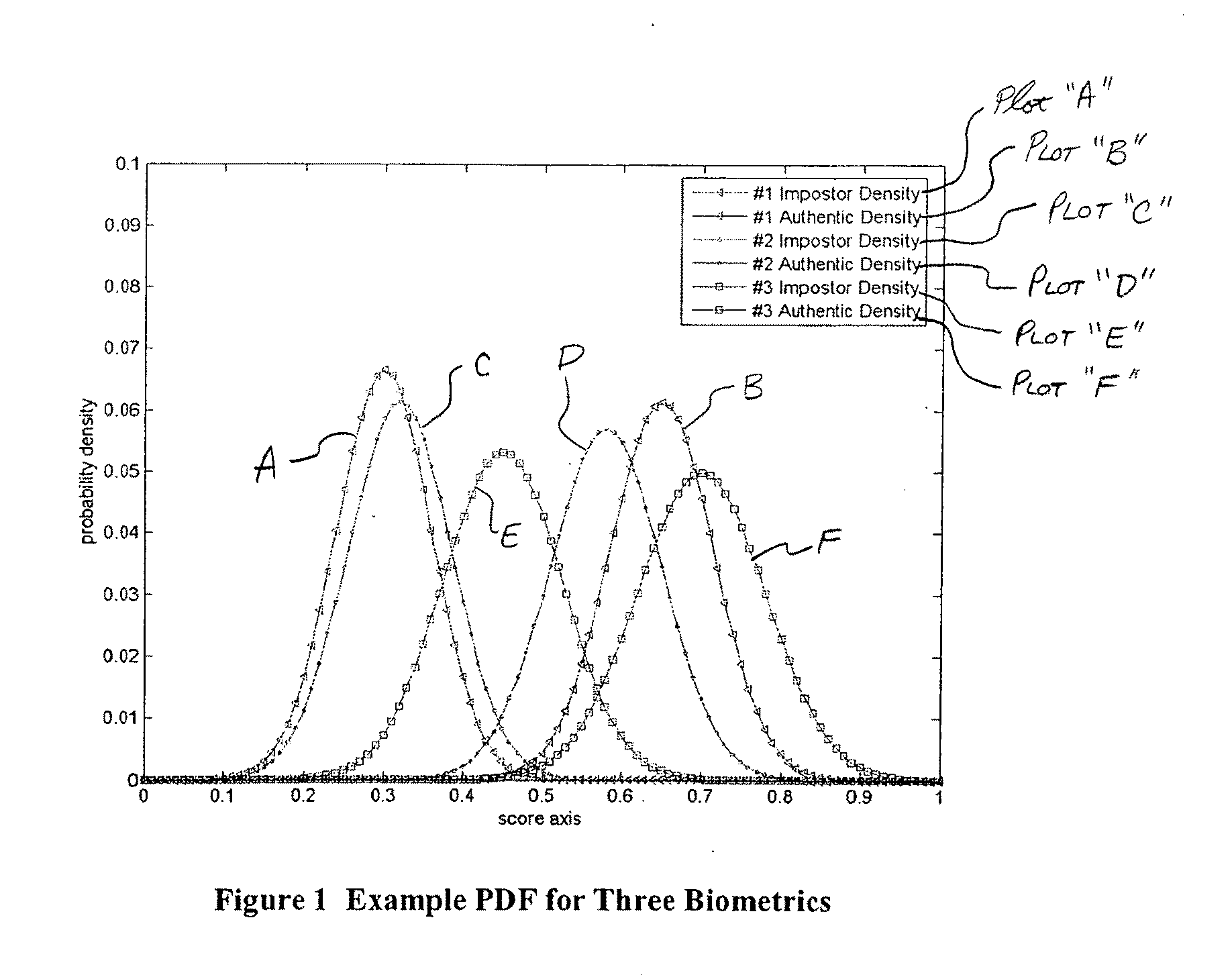 Multimodal Fusion Decision Logic System For Determining Whether To Accept A Specimen