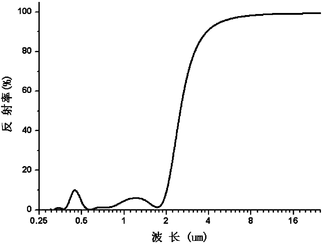 Solar selective absorption film system with adjustable color and preparation method thereof