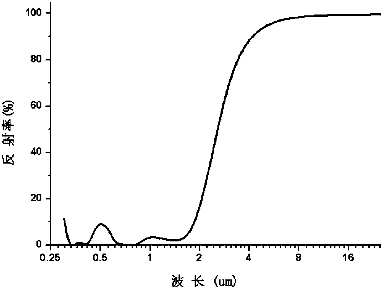 Solar selective absorption film system with adjustable color and preparation method thereof