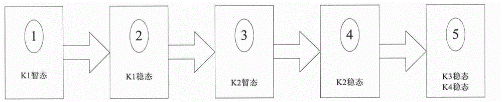 Small-sized multichannel output safety relay