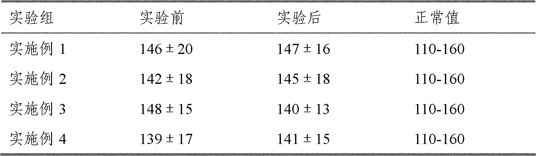 Diet meal replacement nutrition bar and preparation method thereof