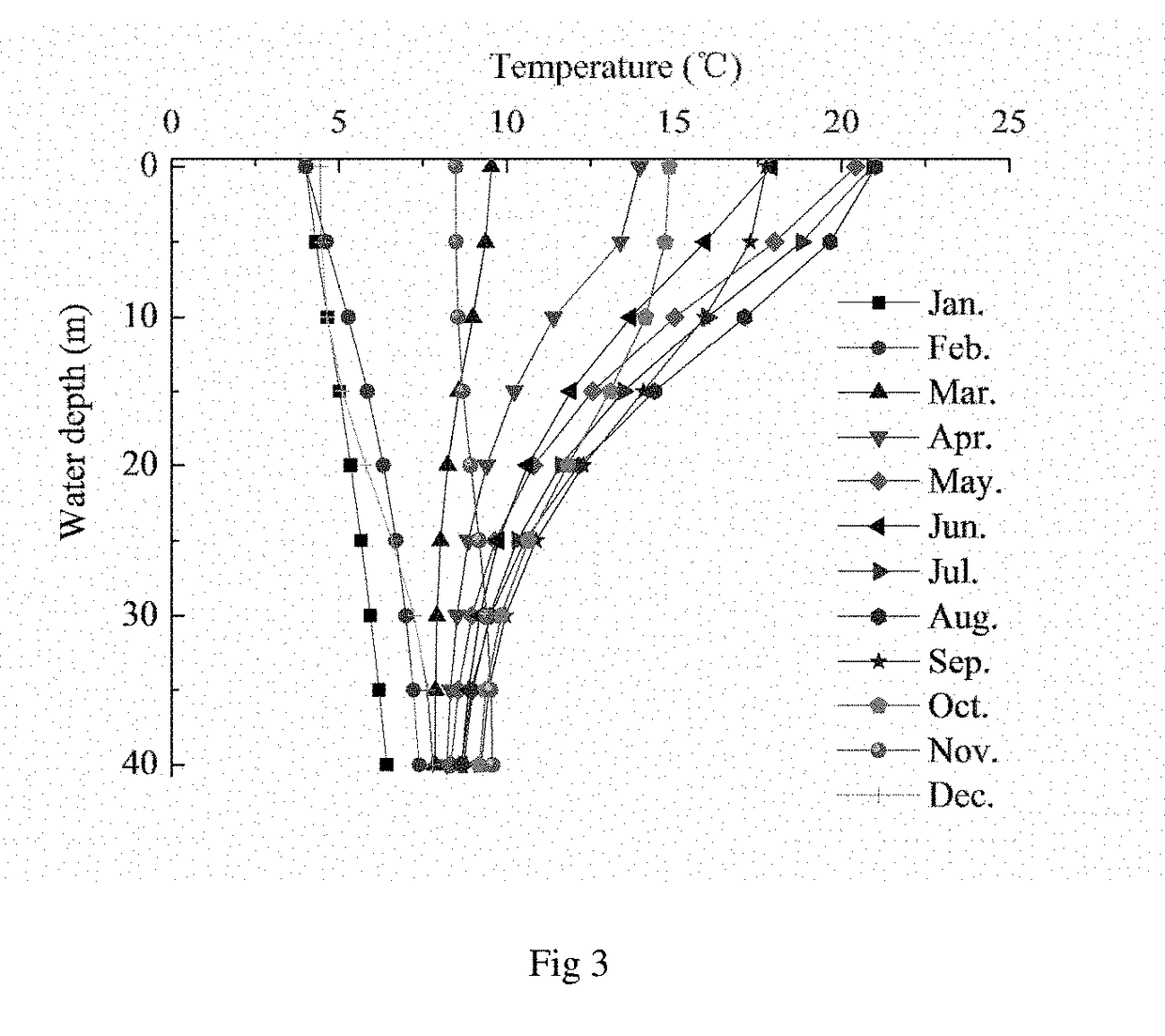 Method for controlling the gate based on the habitat requirement for fish overwintering in rives