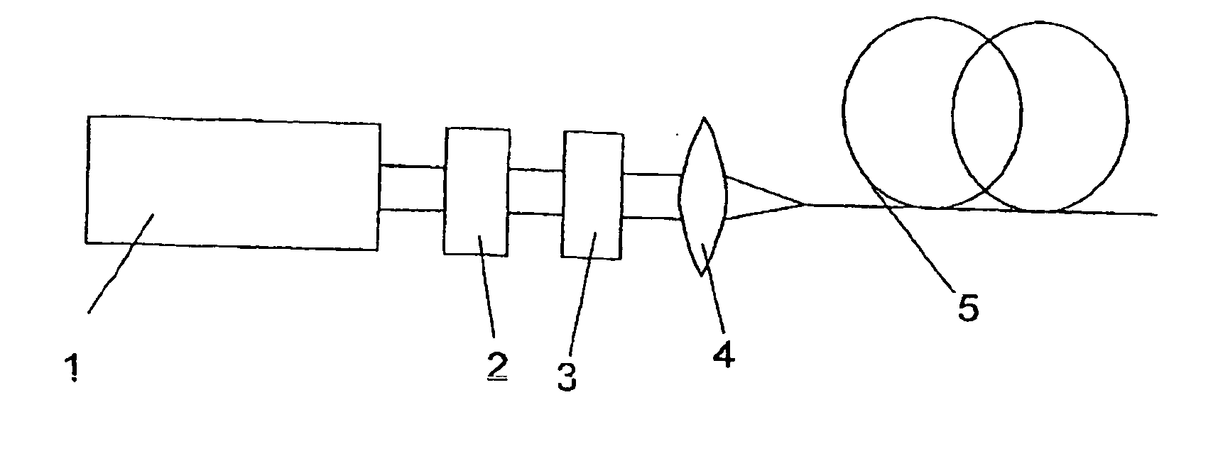 Method and optical arrangement for the generation of a broadband spectrum