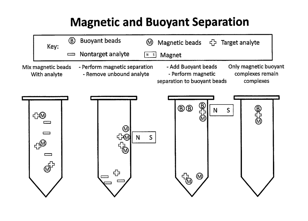 Multi-mode separation for target detection