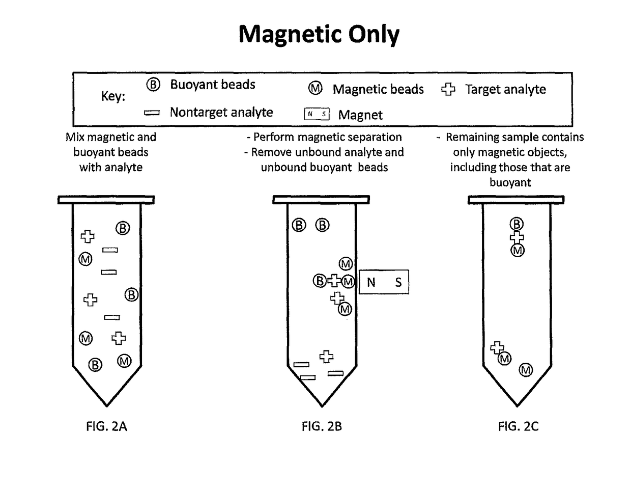 Multi-mode separation for target detection