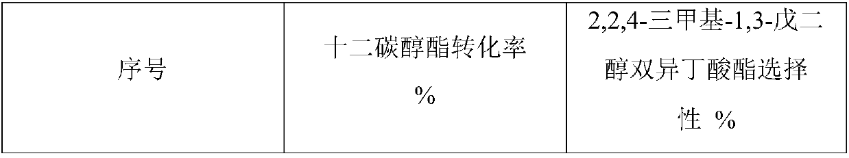 Preparation method of solid acid catalyst applied to producing of 2,2,4-trimethyl-1,3-pentanediol diisobutyrate