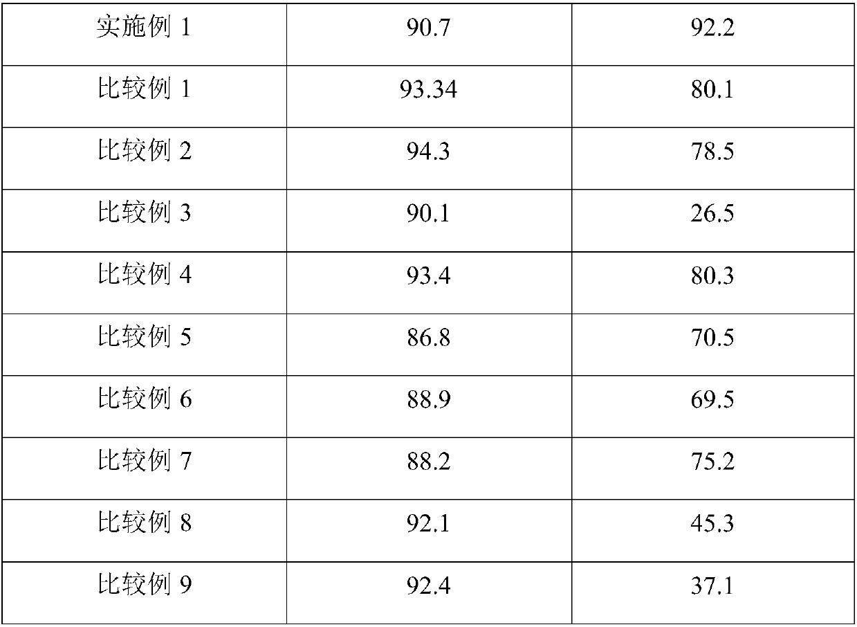 Preparation method of solid acid catalyst applied to producing of 2,2,4-trimethyl-1,3-pentanediol diisobutyrate