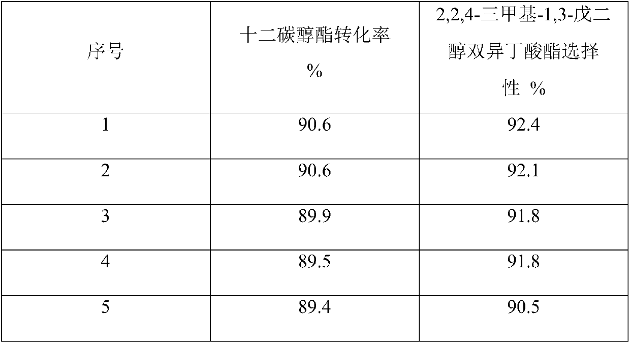 Preparation method of solid acid catalyst applied to producing of 2,2,4-trimethyl-1,3-pentanediol diisobutyrate