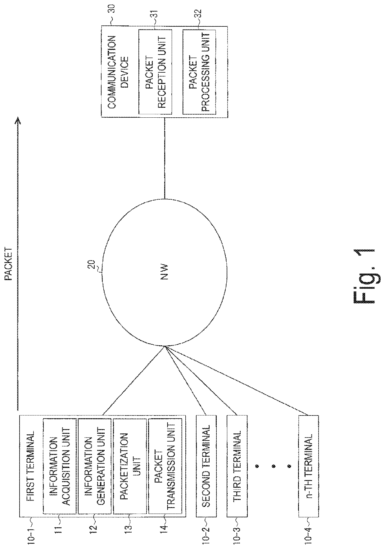 Packet processing system and method