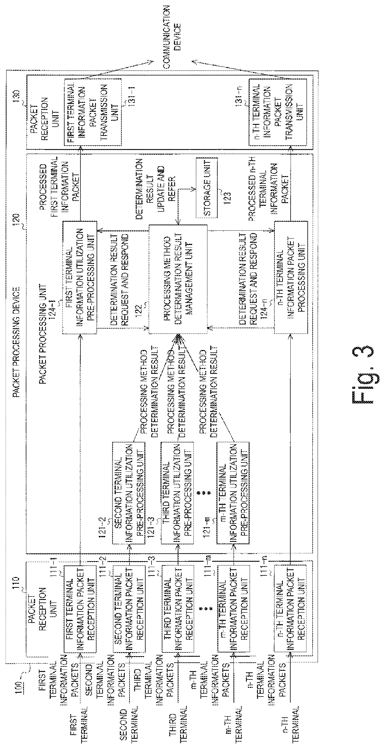 Packet processing system and method