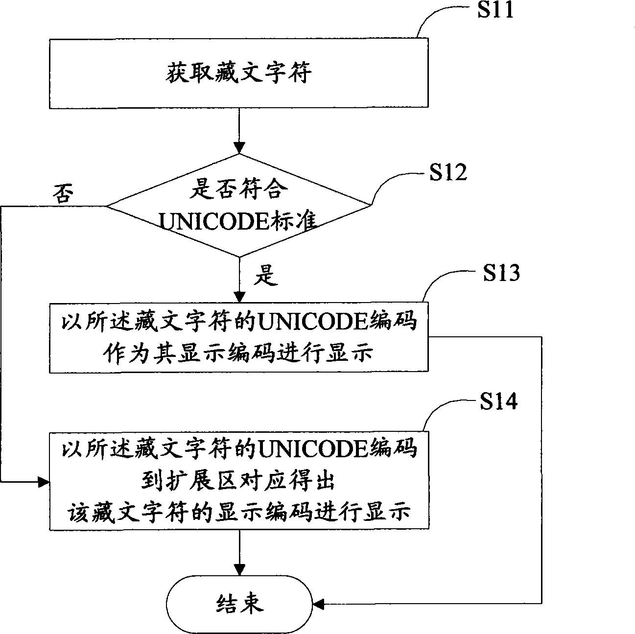 Tibetan language encoding method and terminal