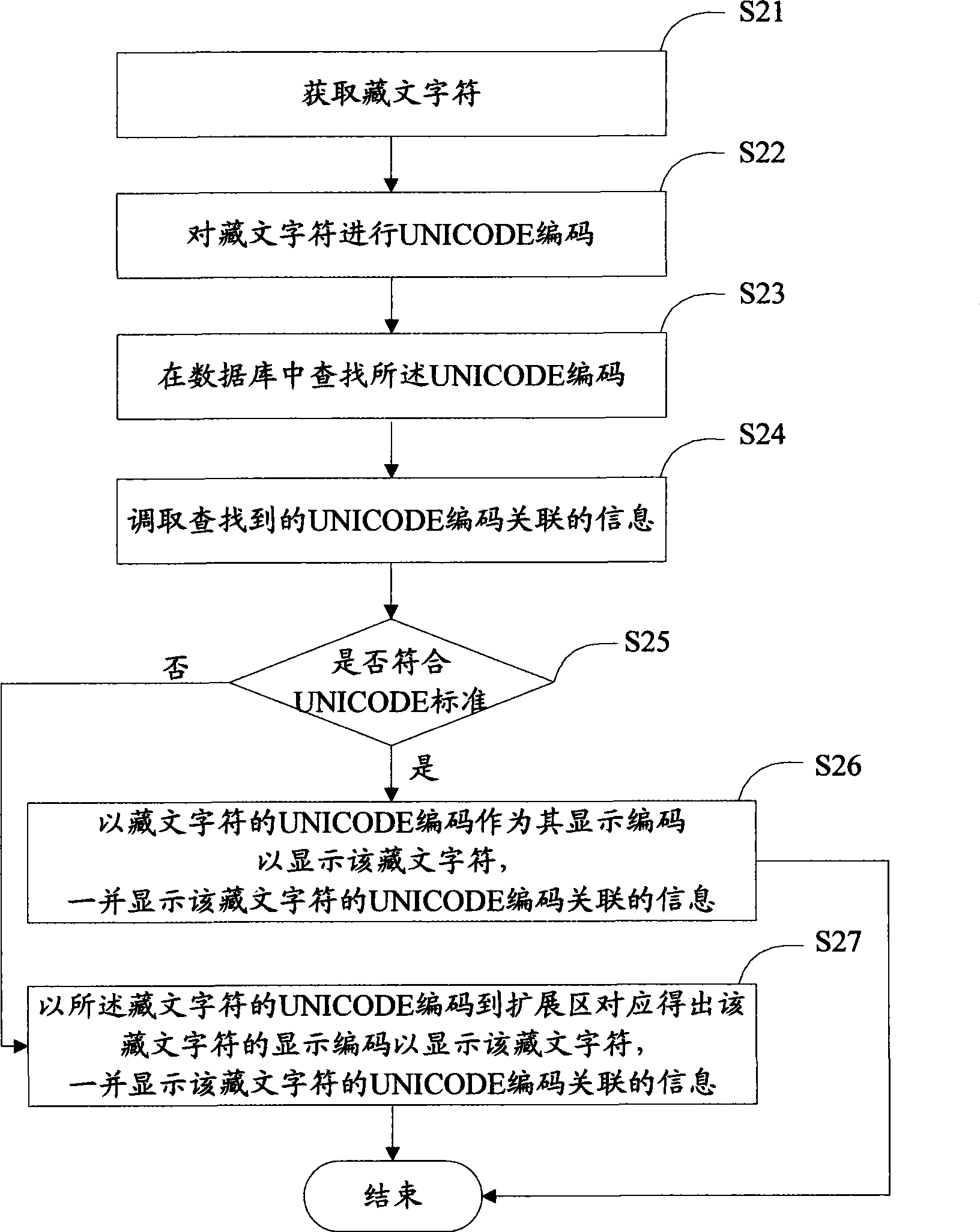 Tibetan language encoding method and terminal