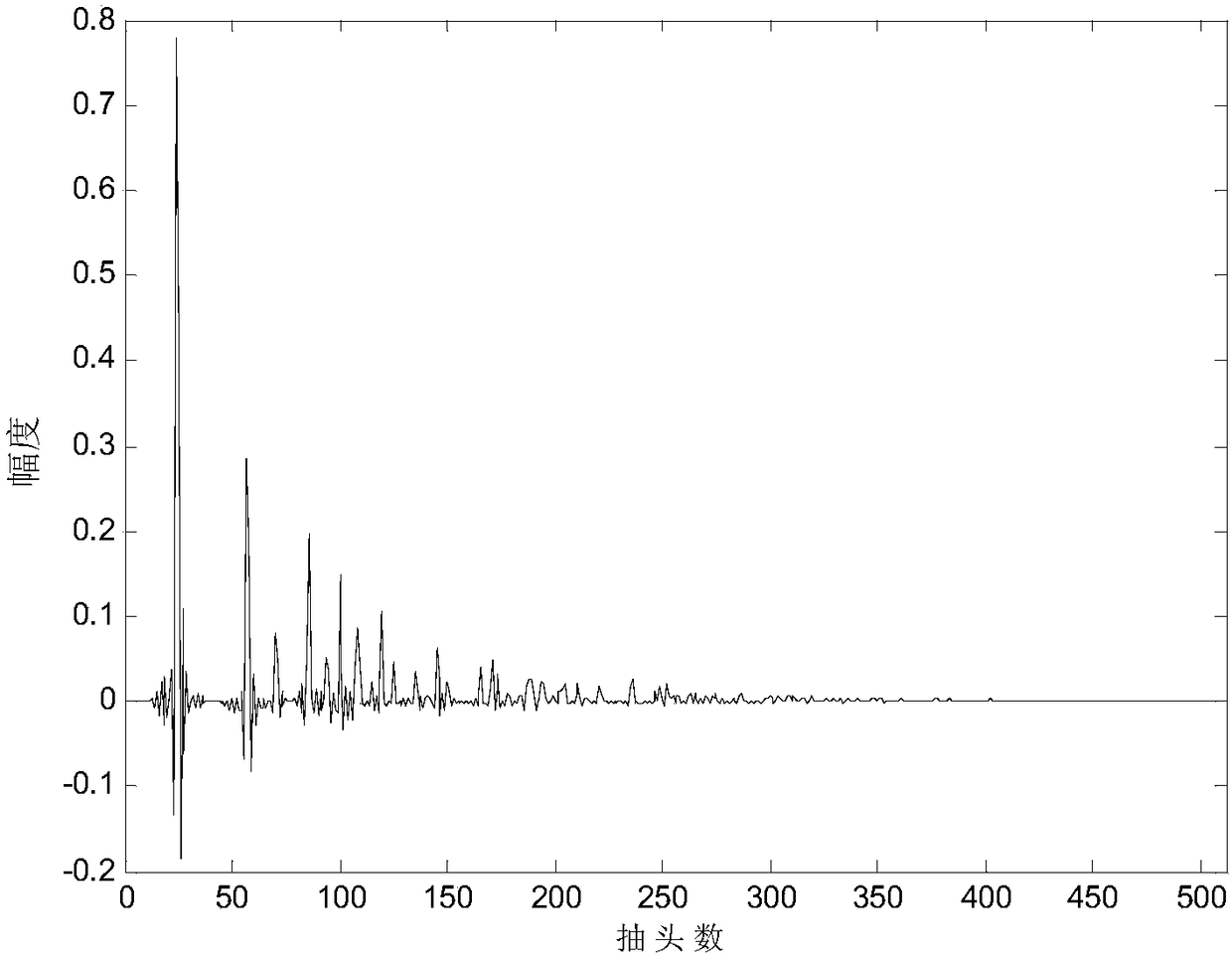 A Method of Affine Projection Symbolic Echo Cancellation Based on Orthogonal Transformation