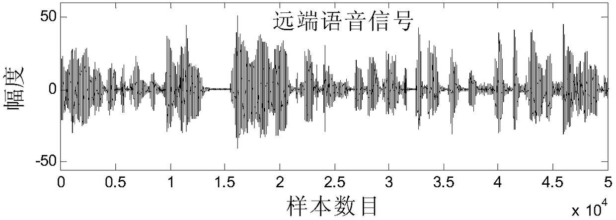 A Method of Affine Projection Symbolic Echo Cancellation Based on Orthogonal Transformation