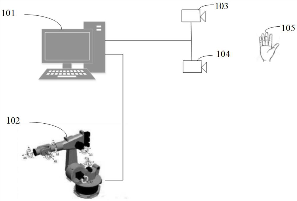 A multi-gesture robot control method based on binocular vision