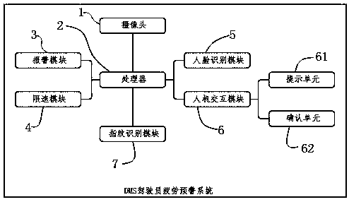 DMS driver fatigue pre-warning system