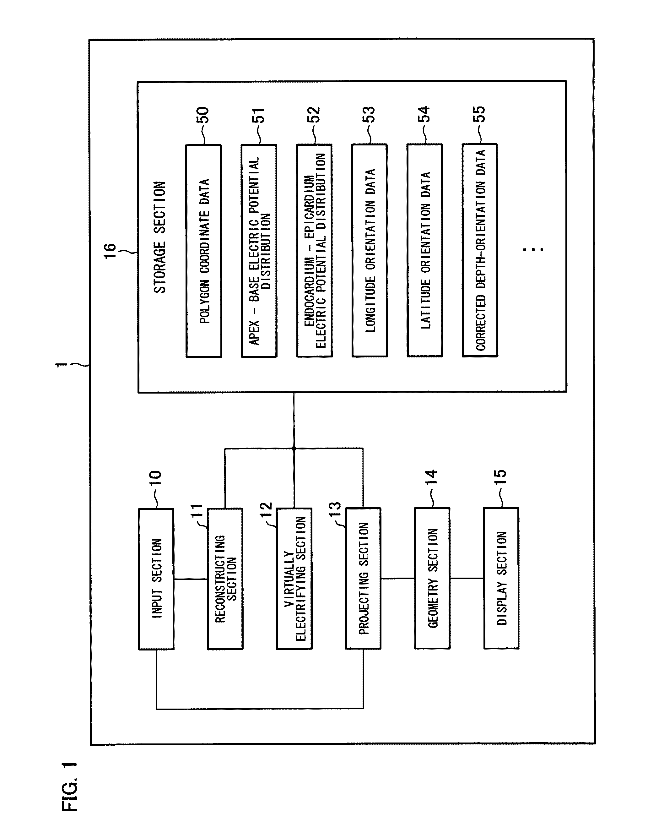 Modeling device, program, computer-readable recording medium, and method of establishing correspondence