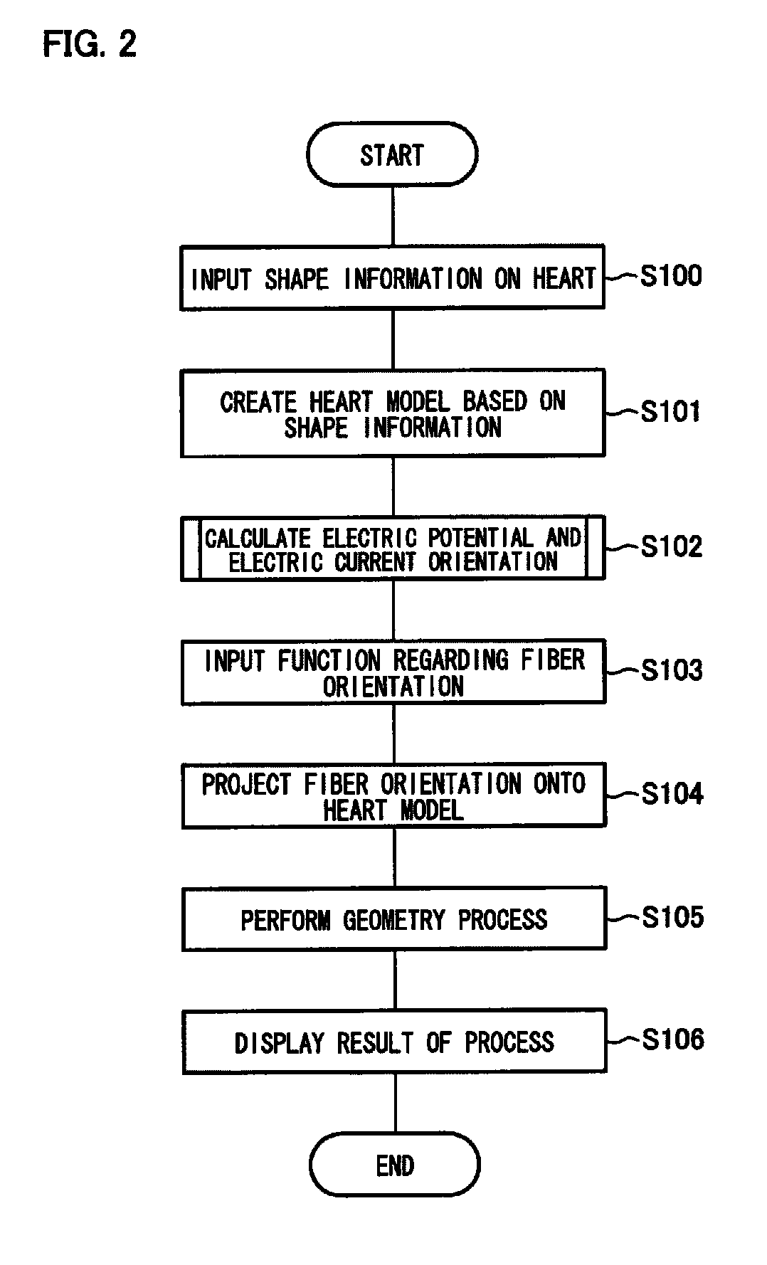 Modeling device, program, computer-readable recording medium, and method of establishing correspondence