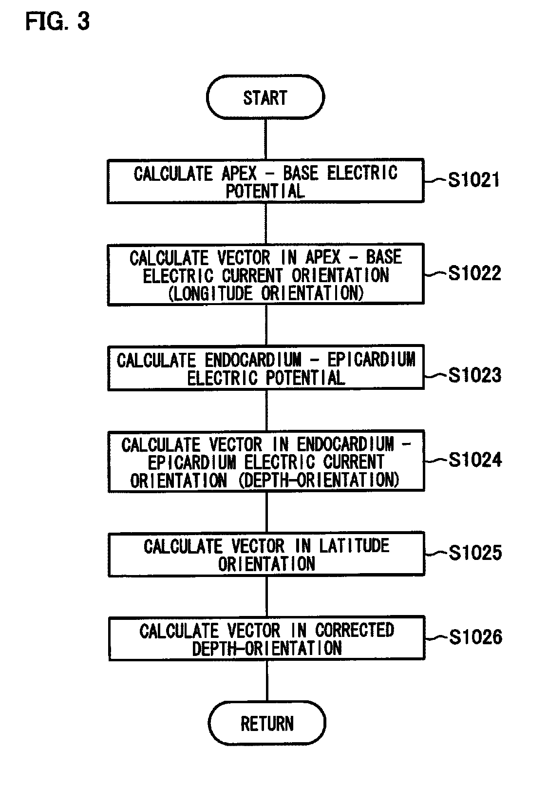 Modeling device, program, computer-readable recording medium, and method of establishing correspondence