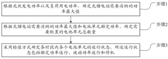 Optical storage power station rotation optimization control method and device