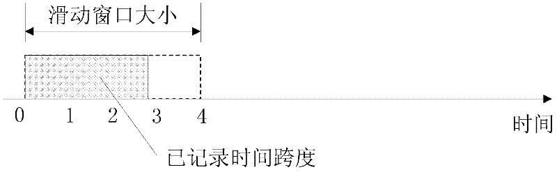 Method and system for controlling instant congestion of server