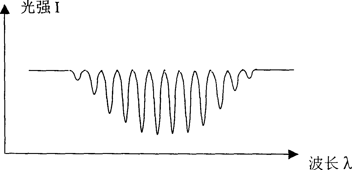 Interference evanescent wave chemical and biological sensor and system with fibre-optical Michelson