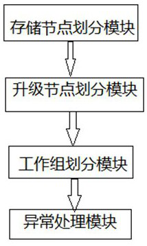 Online upgrading method and system for computer storage system