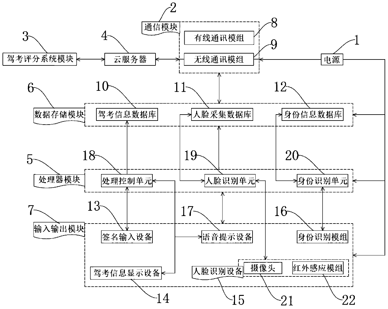 Driving test self-service signature machine with face recognition function