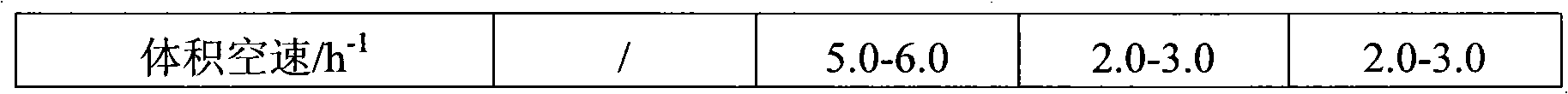 Production method for lowering contents of sulfur and alkene in gasoline